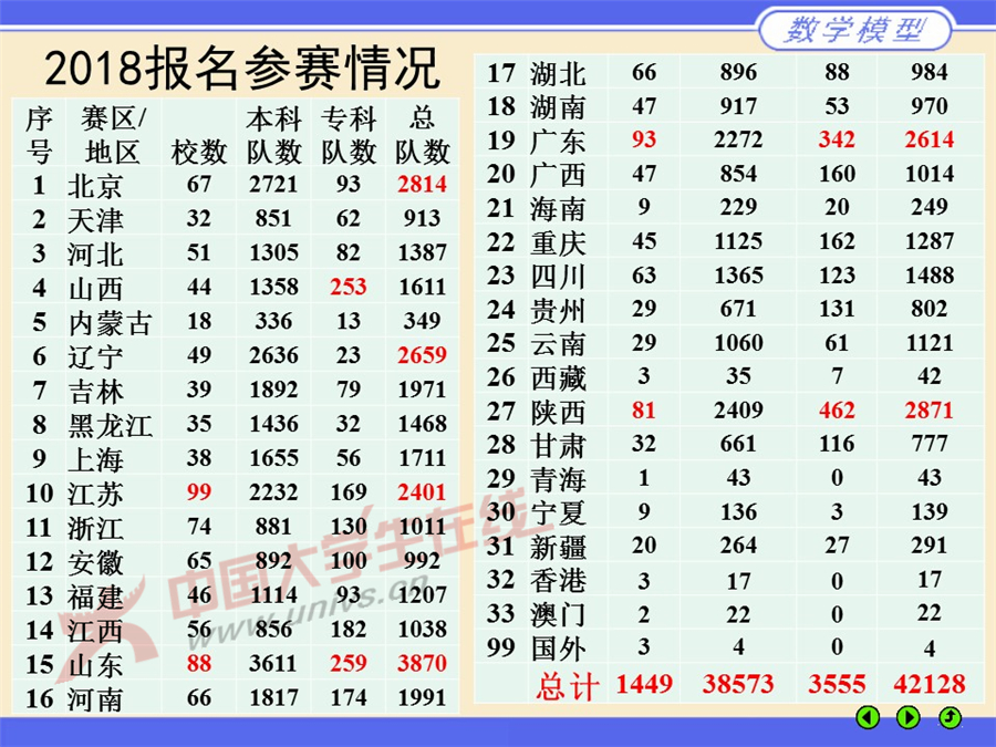 幻燈片3