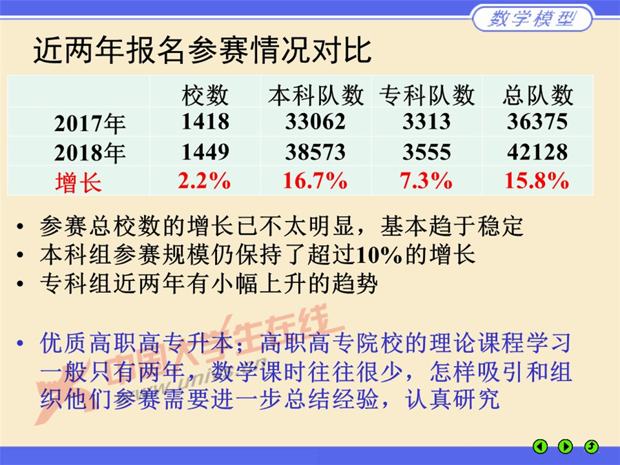 幻燈片4