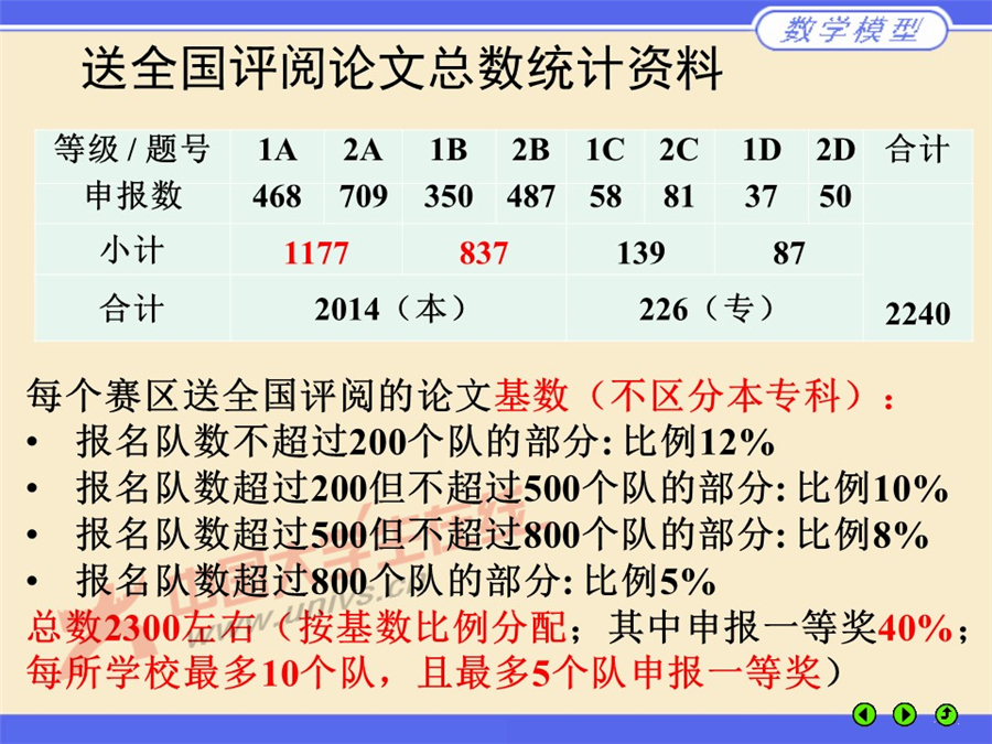 幻燈片7