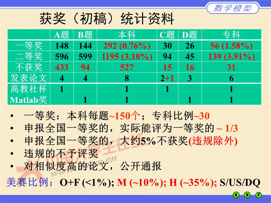幻燈片8