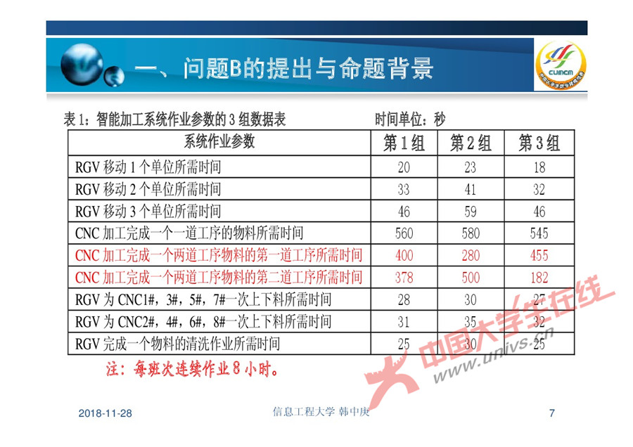 2018CUMCM-B-06