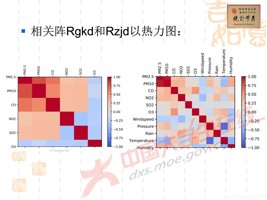 2019全國大學(xué)生數(shù)學(xué)建模競(jìng)賽講評(píng)：空氣質(zhì)量數(shù)據(jù)的校準(zhǔn)