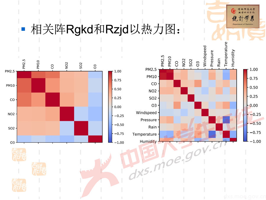 2019全國大學(xué)生數(shù)學(xué)建模競(jìng)賽講評(píng)：空氣質(zhì)量數(shù)據(jù)的校準(zhǔn)