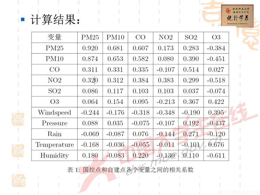 2019全國大學(xué)生數(shù)學(xué)建模競(jìng)賽講評(píng)：空氣質(zhì)量數(shù)據(jù)的校準(zhǔn)