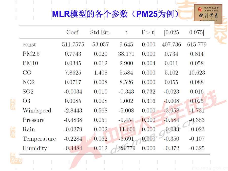 2019全國大學(xué)生數(shù)學(xué)建模競(jìng)賽講評(píng)：空氣質(zhì)量數(shù)據(jù)的校準(zhǔn)