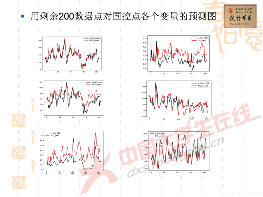 2019全國大學(xué)生數(shù)學(xué)建模競(jìng)賽講評(píng)：空氣質(zhì)量數(shù)據(jù)的校準(zhǔn)