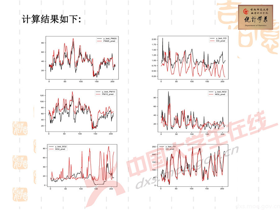 2019全國大學(xué)生數(shù)學(xué)建模競(jìng)賽講評(píng)：空氣質(zhì)量數(shù)據(jù)的校準(zhǔn)