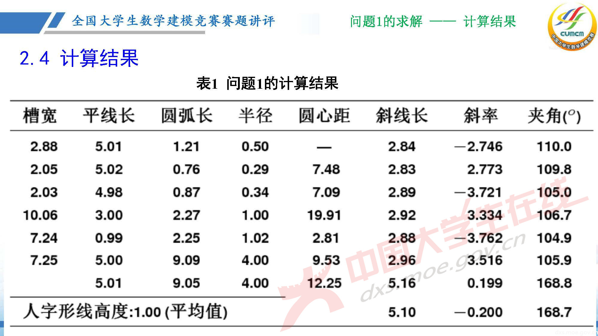 長沙講評會_2020D_頁面_14.jpg