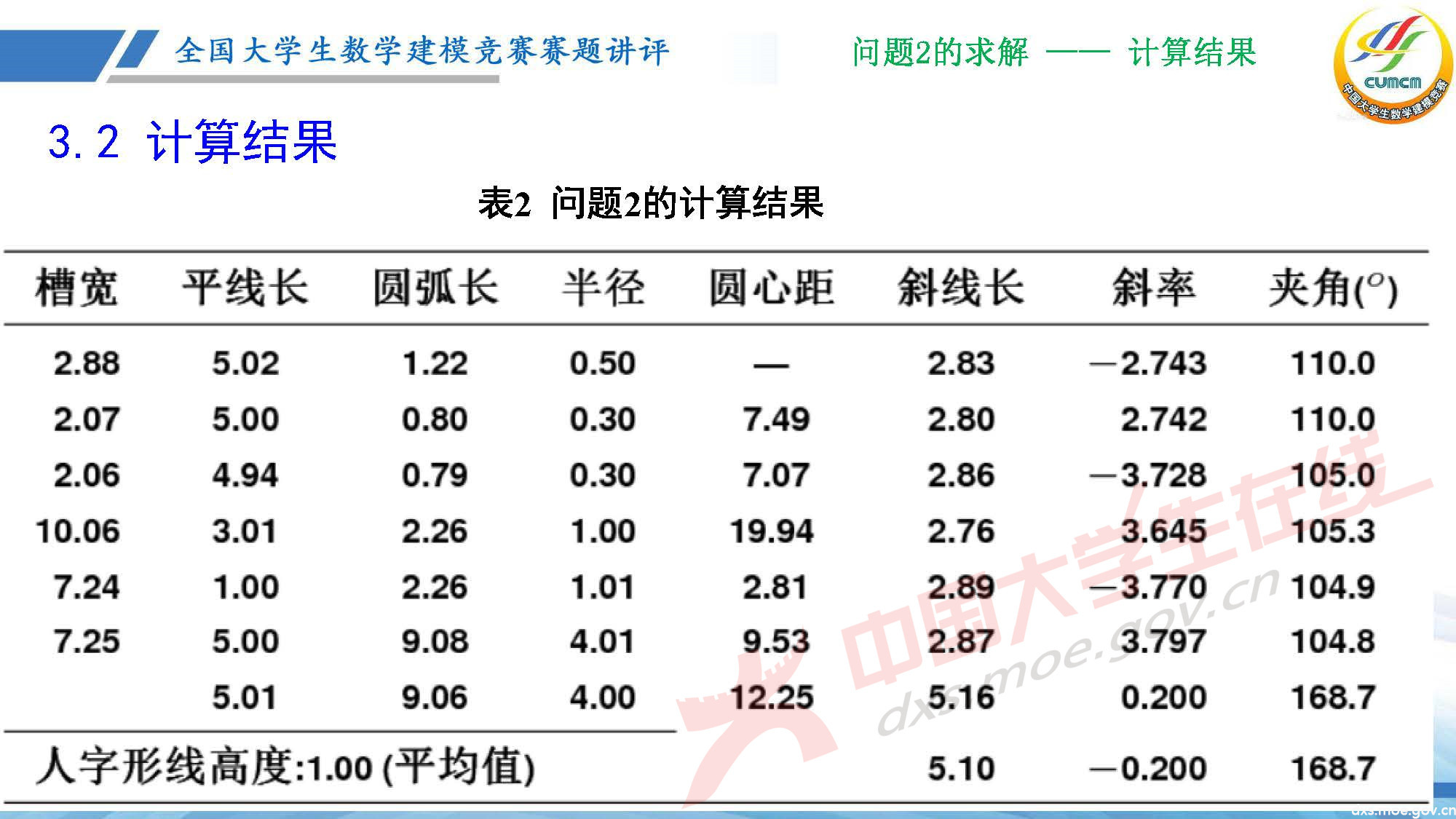 長沙講評會_2020D_頁面_17.jpg