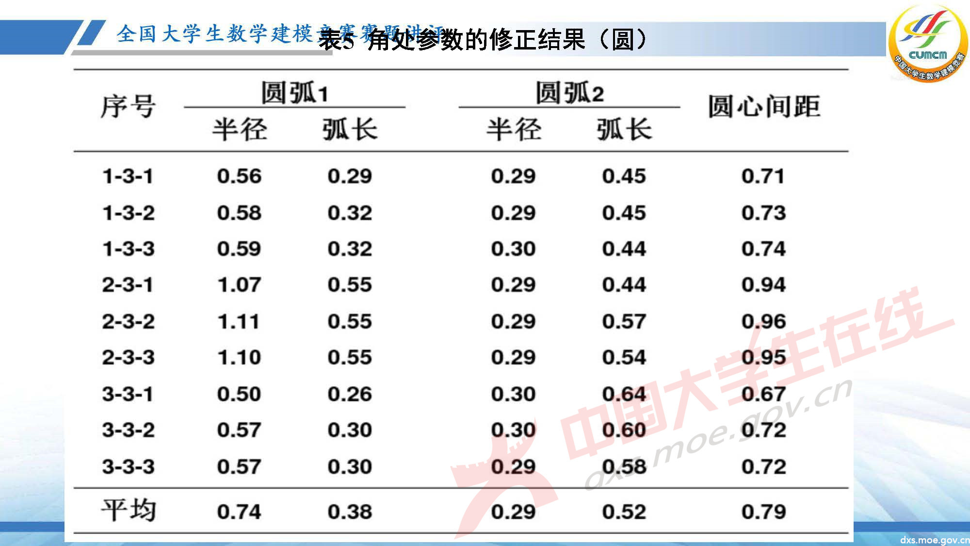 長沙講評會_2020D_頁面_26.jpg
