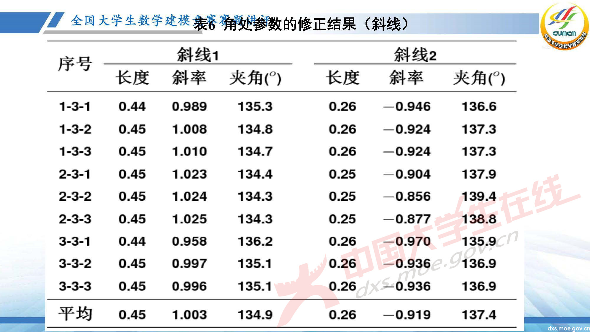 長沙講評會_2020D_頁面_27.jpg