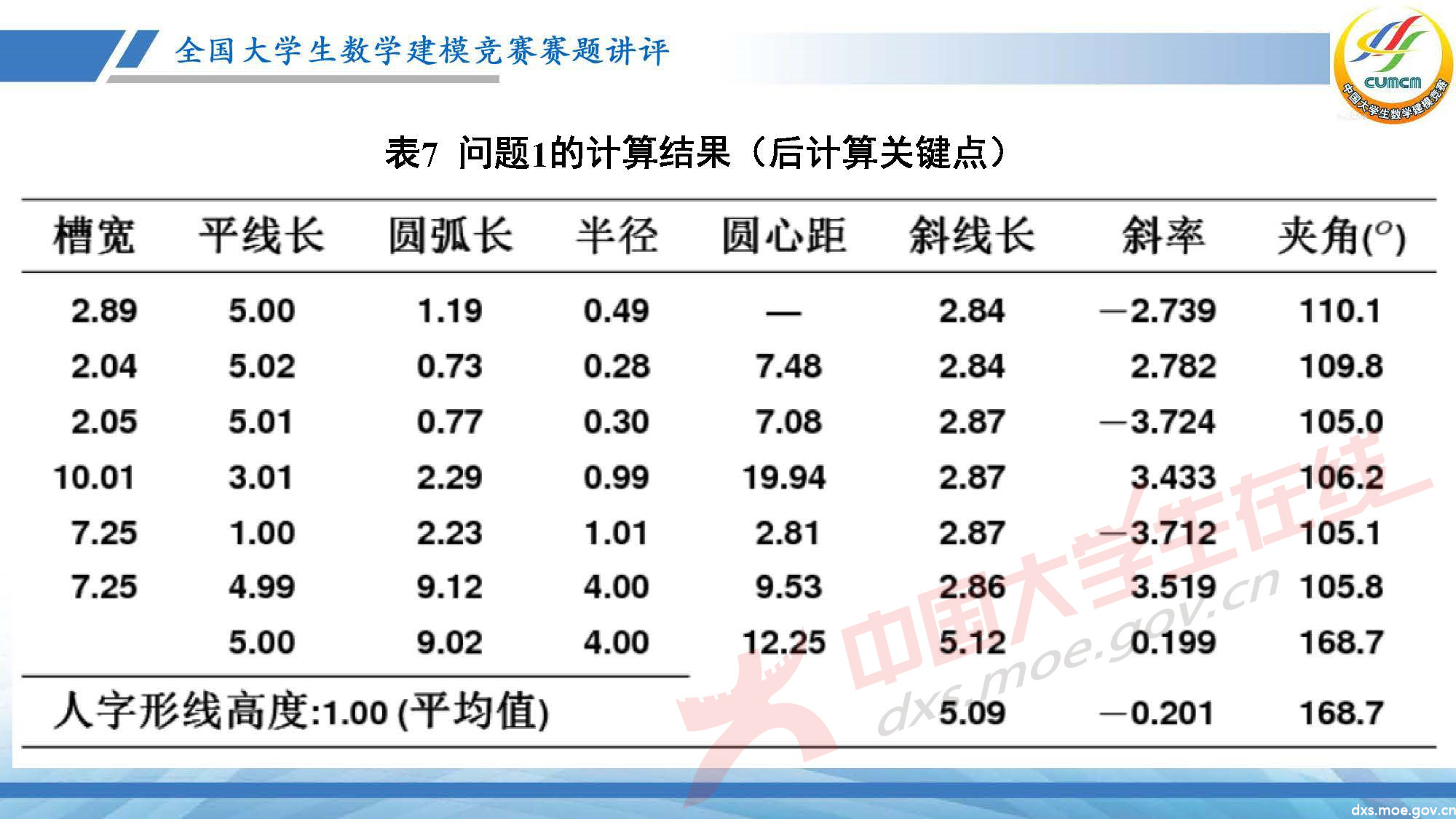 長沙講評會_2020D_頁面_30.jpg
