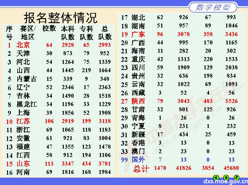 數學建模評閱情況2020長沙_頁面_03.jpg