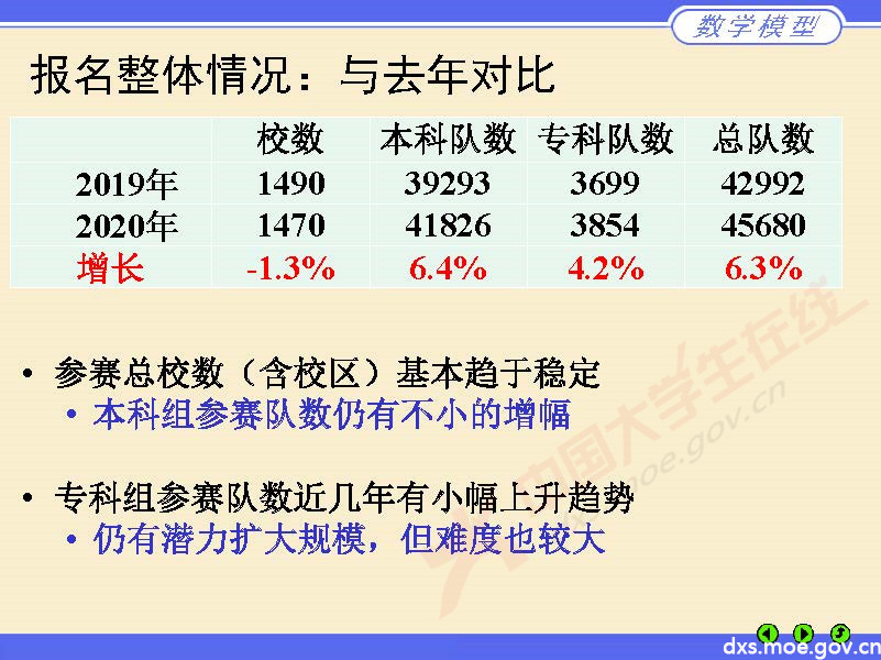 數學建模評閱情況2020長沙_頁面_04.jpg
