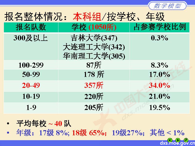 數學建模評閱情況2020長沙_頁面_05.jpg