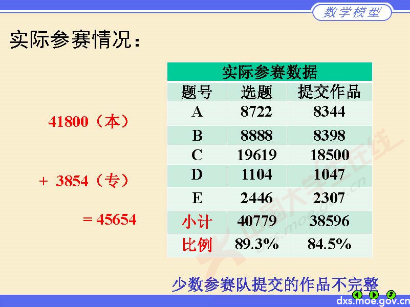 數學建模評閱情況2020長沙_頁面_06.jpg