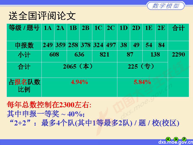 數學建模評閱情況2020長沙_頁面_07.jpg