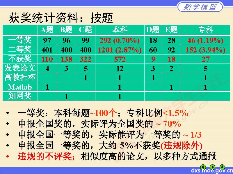 數學建模評閱情況2020長沙_頁面_08.jpg