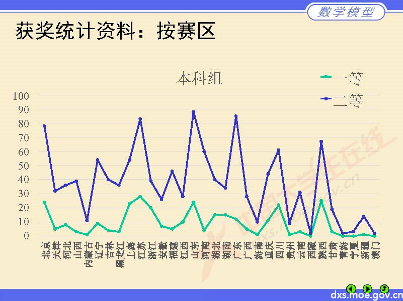 數學建模評閱情況2020長沙_頁面_09.jpg