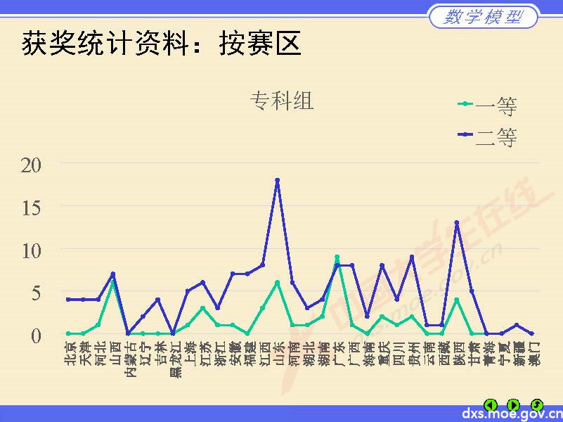 數學建模評閱情況2020長沙_頁面_10.jpg