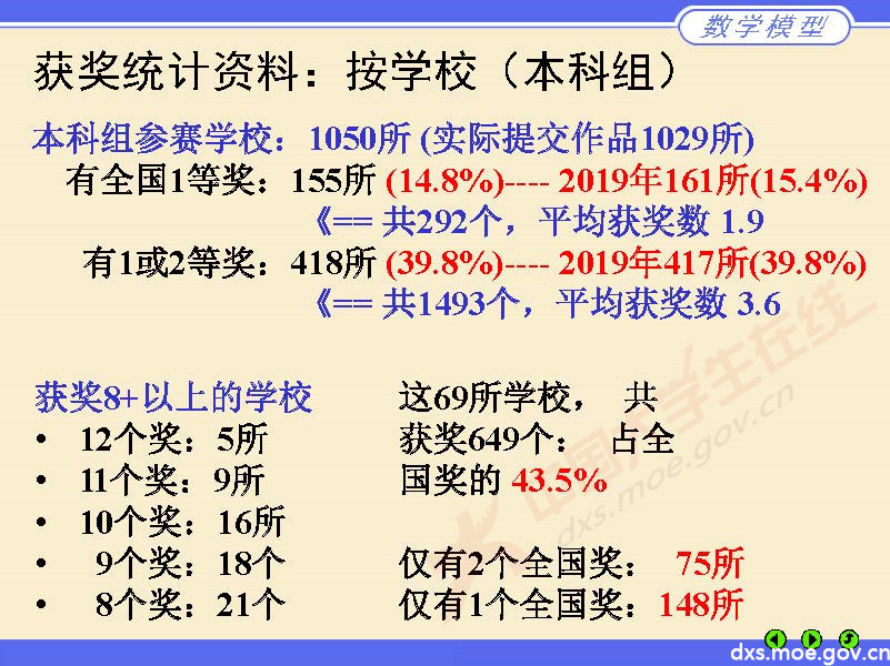 數學建模評閱情況2020長沙_頁面_11.jpg
