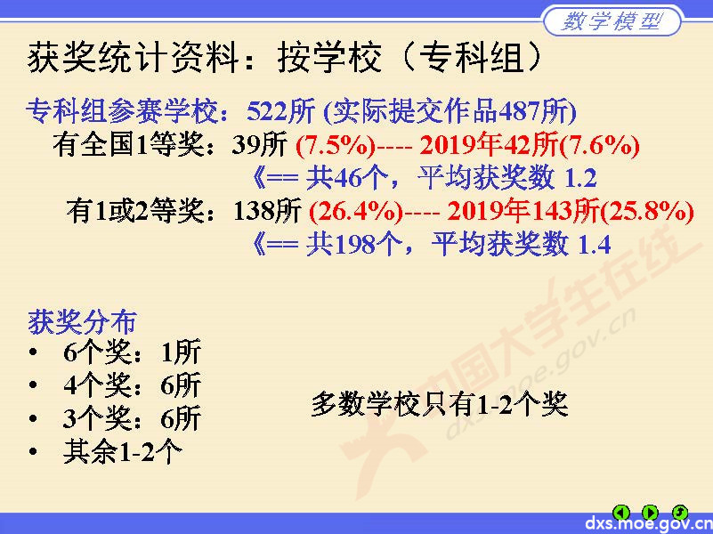 數學建模評閱情況2020長沙_頁面_12.jpg