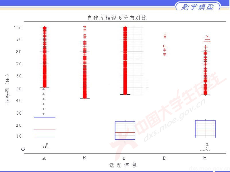 數學建模評閱情況2020長沙_頁面_15.jpg