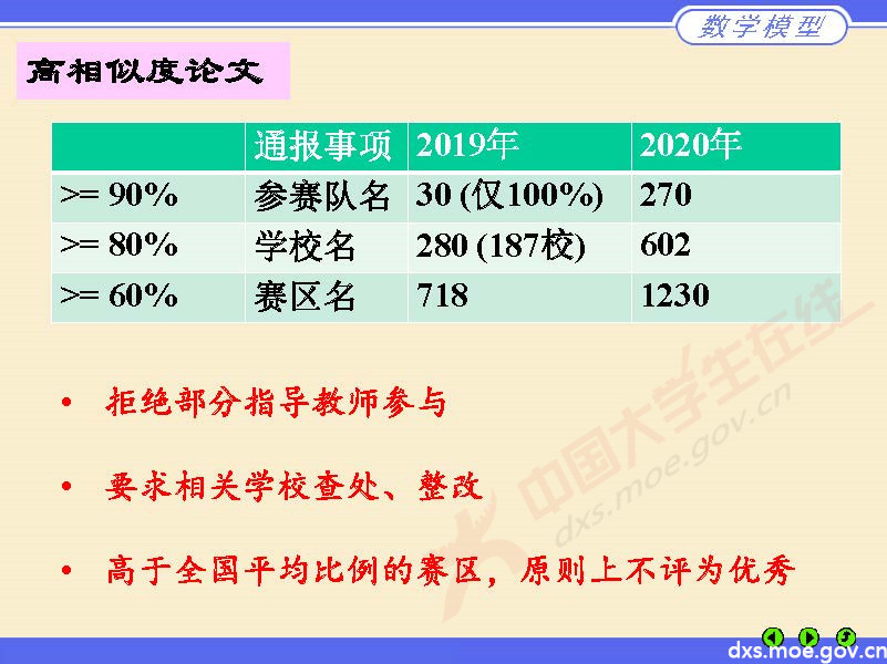 數學建模評閱情況2020長沙_頁面_16.jpg