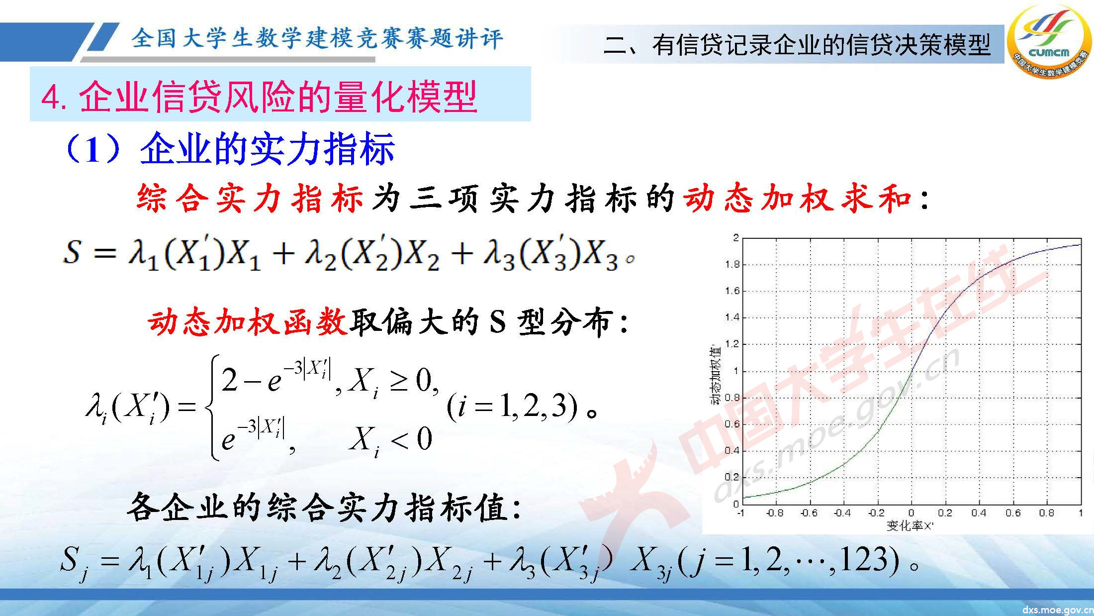 2020-CUMCM-C題講評(韓)_頁面_12.jpg