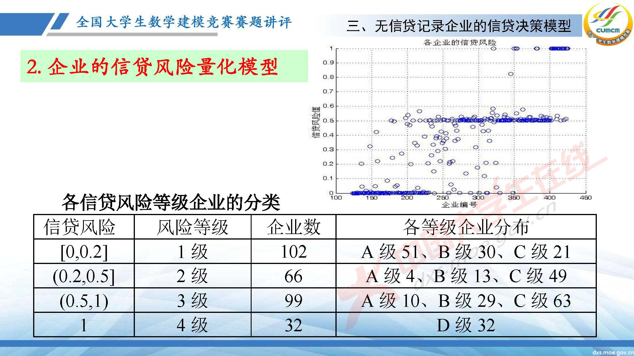 2020-CUMCM-C題講評(韓)_頁面_21.jpg