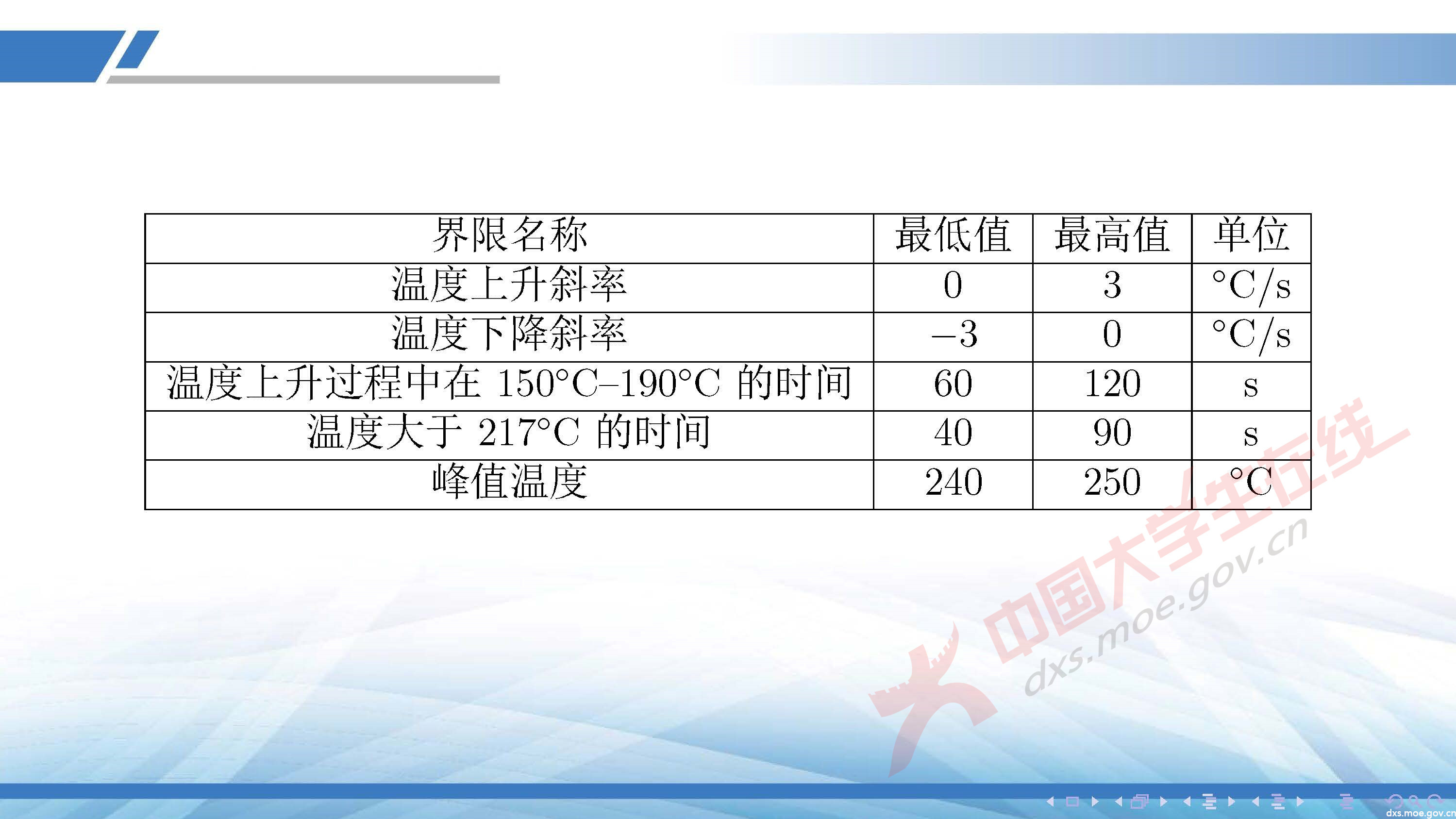 CUMCM2020A_頁面_11.jpg
